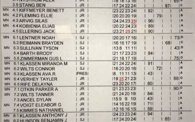 March 20th AIM Shoot Results