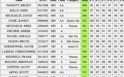 41st Viking Shoot Results