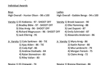 Del-Tone Invitational Results- June 12, 2021