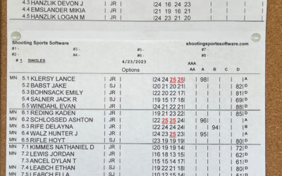 April AIM shoot results