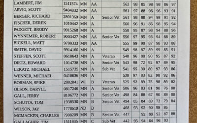 40th Annual Viking Shoot Results